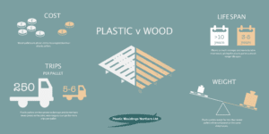 The Advantages of Plastic Pallets by Plastic Mouldings Northern Ltd